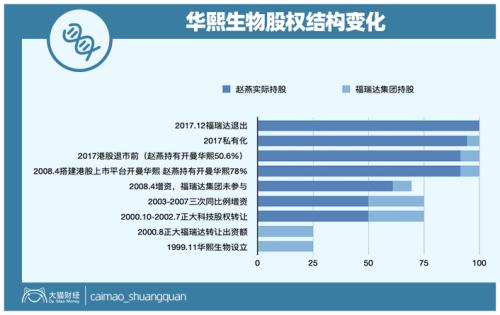 山東最暴利公司，掏空了多少男人的錢包？